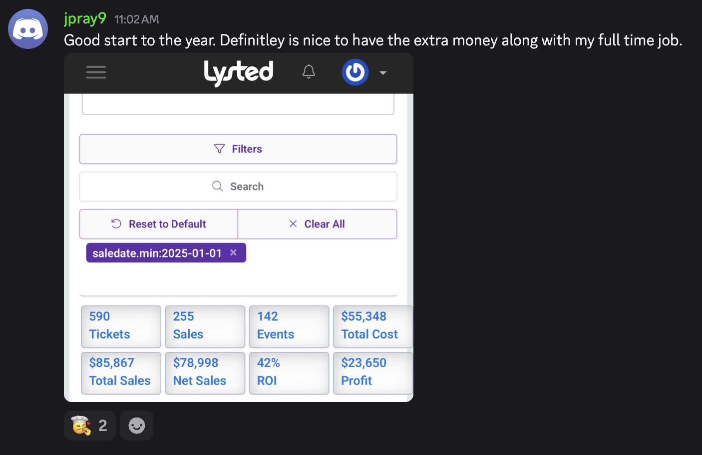 Analytics showing 42% ROI and $23,650 profit
