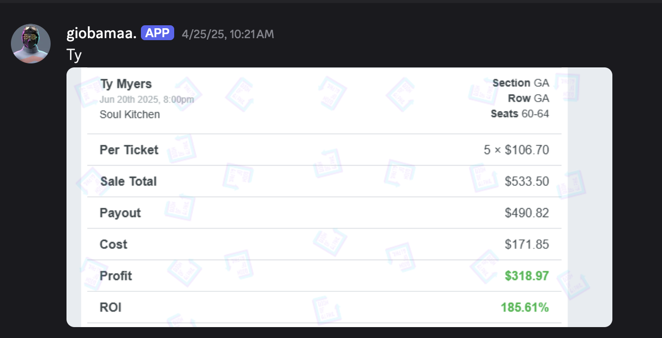 Ty Myers concert with $318.97 profit and 185.61% ROI